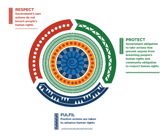 australian-framework-for-refugees-webframes